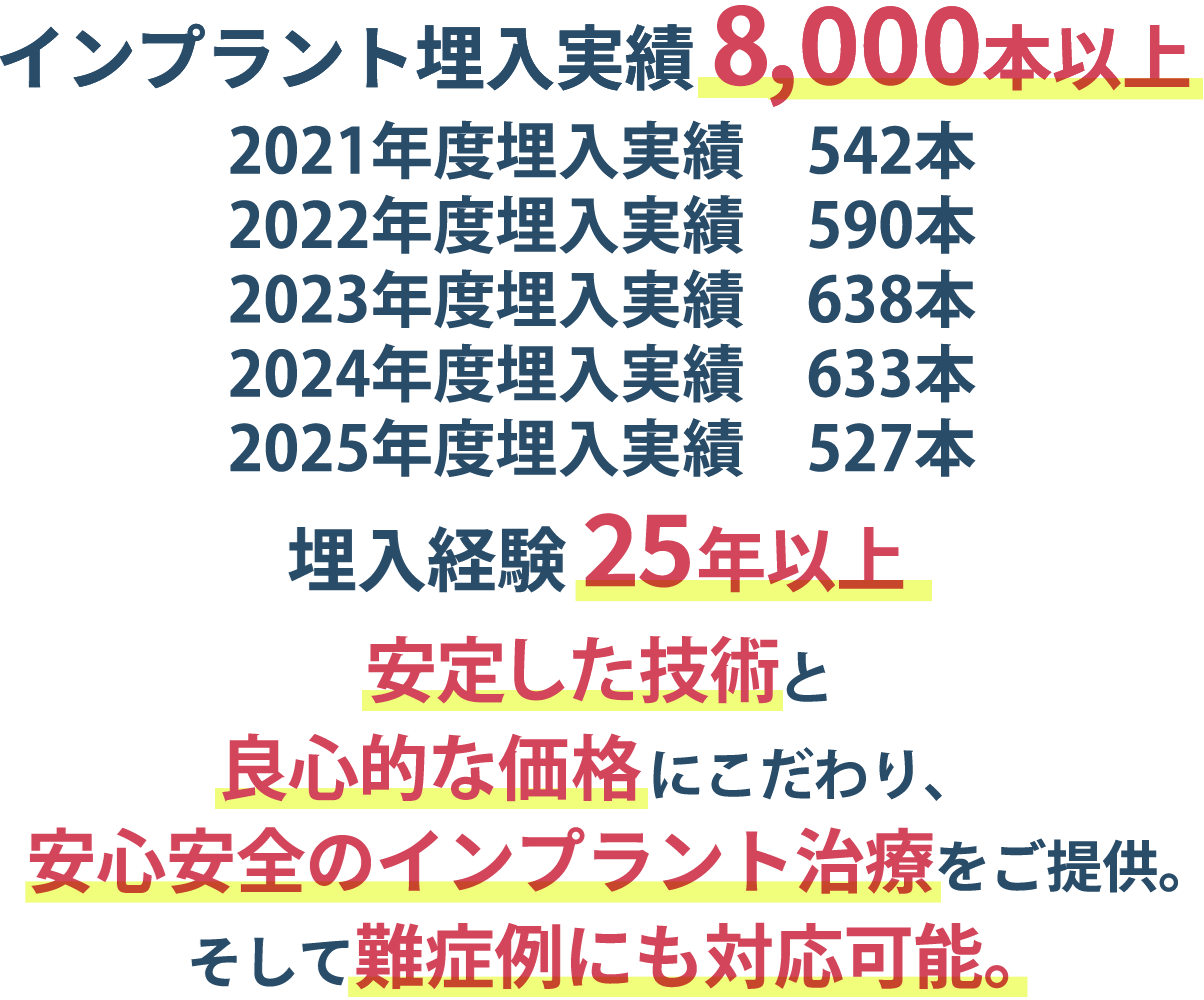 インプラント埋入実績 8,000本以上 埋入経験 25年以上