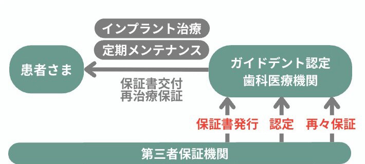 第三者保証機関の仕組み